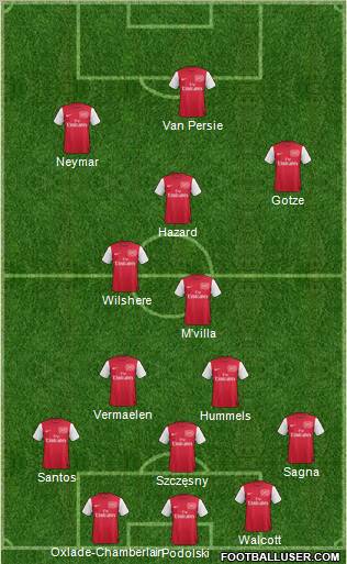 Arsenal Formation 2011