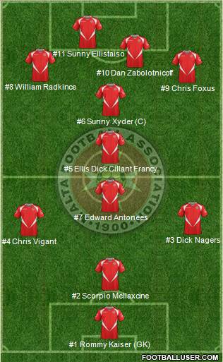 Malta Formation 2011