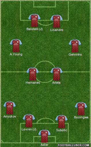 Aston Villa Formation 2011