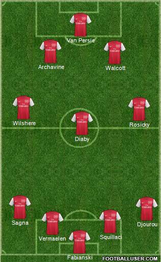 Arsenal Formation 2011