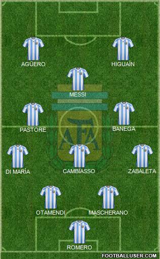 Argentina Formation 2011