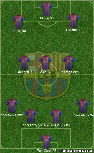 F.C. Barcelona Formation 2011