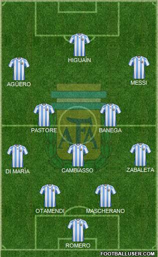 Argentina Formation 2011