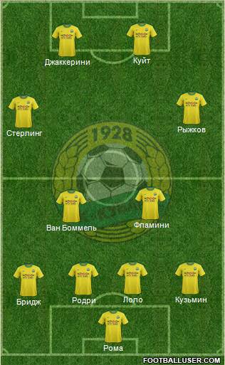 Kuban Krasnodar Formation 2011