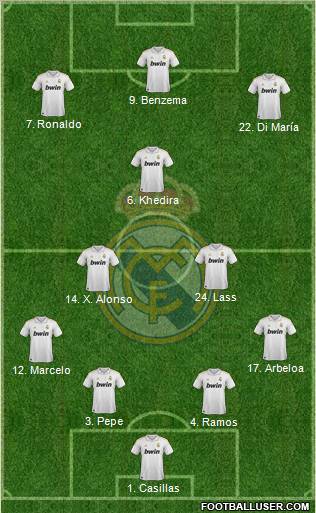 Real Madrid C.F. Formation 2011