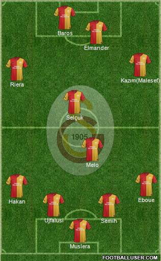 Galatasaray SK Formation 2011