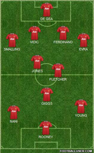 Manchester United Formation 2011