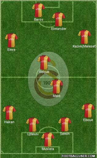 Galatasaray SK Formation 2011