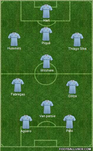 Manchester City Formation 2011