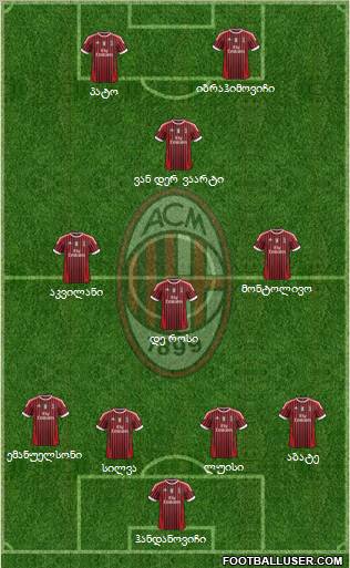 A.C. Milan Formation 2011