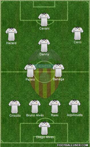 Valencia C.F., S.A.D. Formation 2011