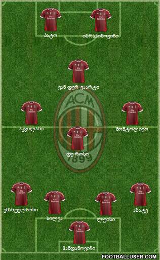 A.C. Milan Formation 2011