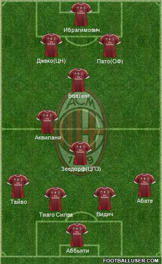 A.C. Milan Formation 2011