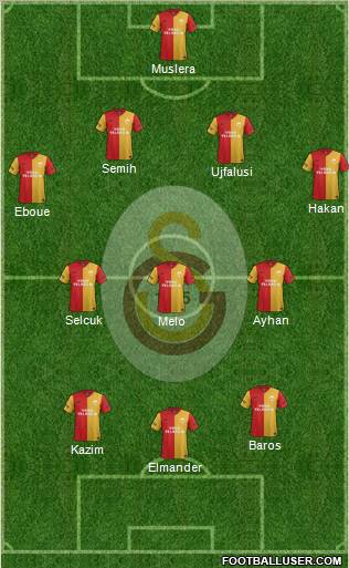 Galatasaray SK Formation 2011
