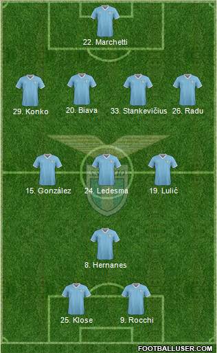 S.S. Lazio Formation 2011