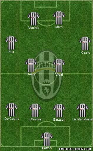 Juventus Formation 2011