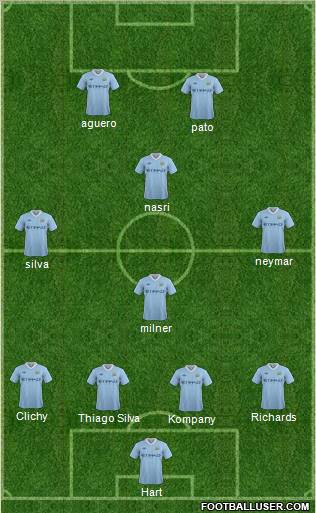 Manchester City Formation 2011