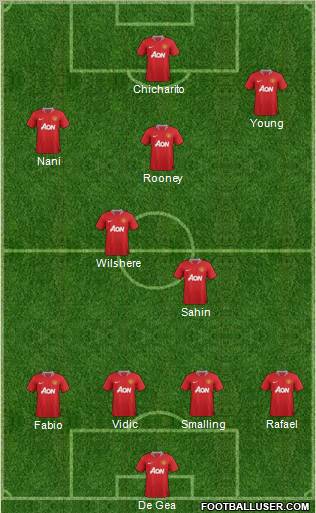 Manchester United Formation 2011