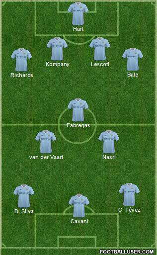 Manchester City Formation 2011