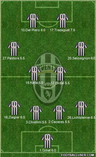 Juventus Formation 2011