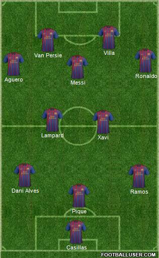 Fifa Team Formation 2011