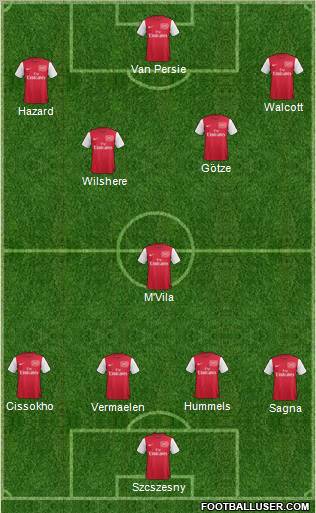Arsenal Formation 2011
