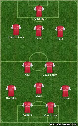 Arsenal Formation 2011