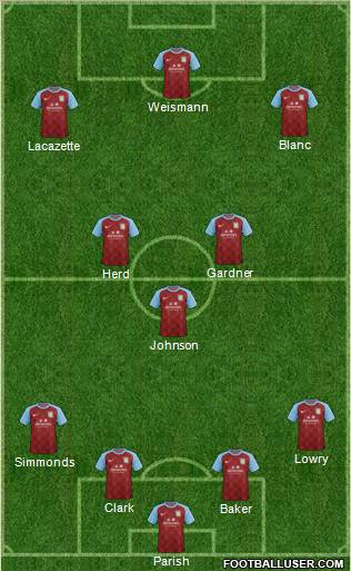 Aston Villa Formation 2011