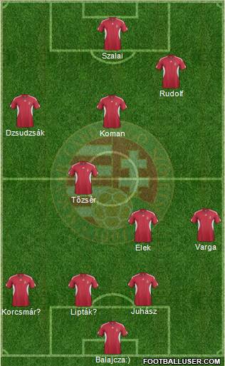 Hungary Formation 2011