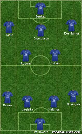 Everton Formation 2011