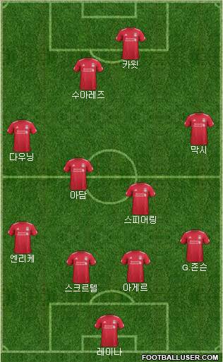 Liverpool Formation 2011