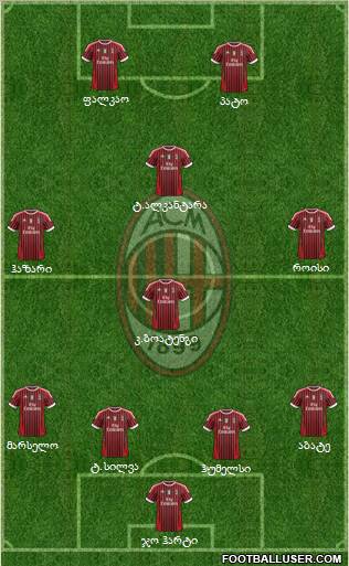 A.C. Milan Formation 2011