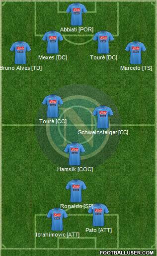 Napoli Formation 2011