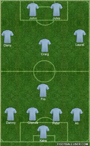 World Cup 2010 Team Formation 2011