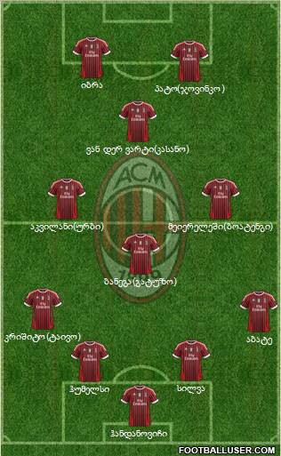 A.C. Milan Formation 2011