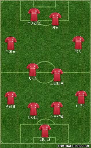 Liverpool Formation 2011