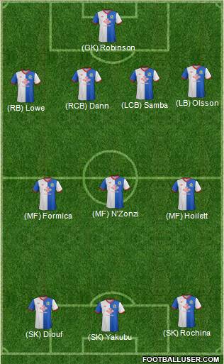 Blackburn Rovers Formation 2011