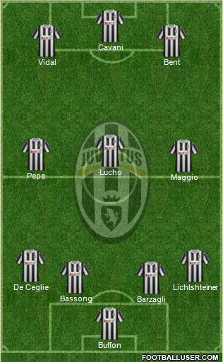 Juventus Formation 2011