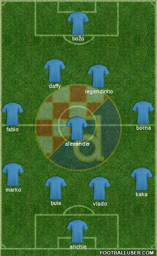 NK Dinamo Formation 2011