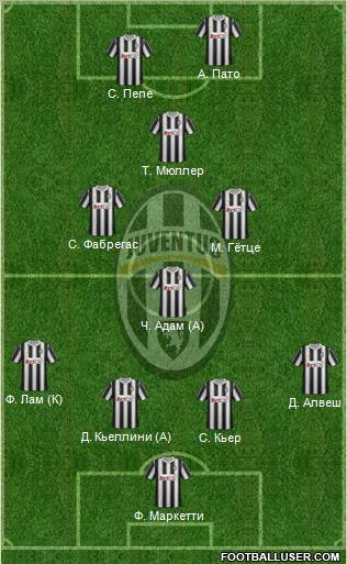 Juventus Formation 2011