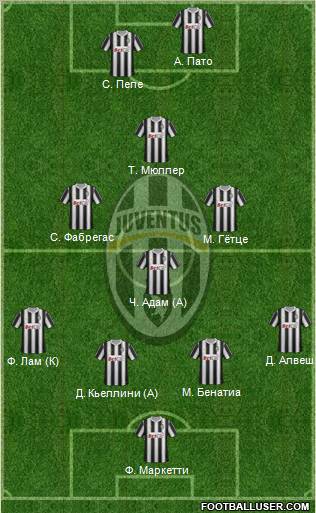 Juventus Formation 2011