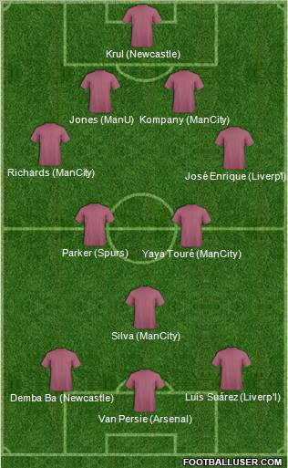 Dream Team Formation 2011