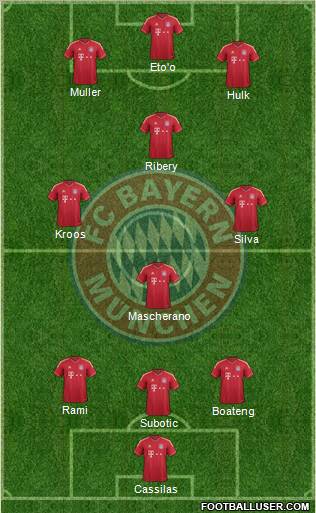 FC Bayern München Formation 2011