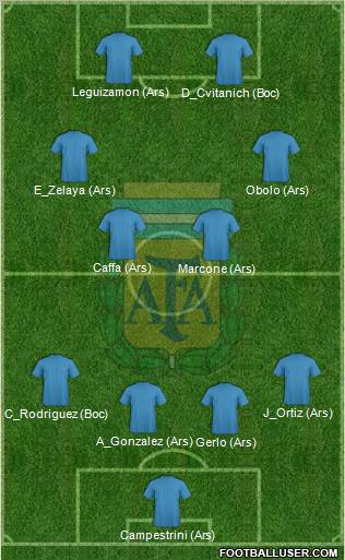 Argentina Formation 2011
