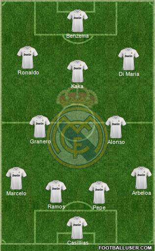 Real Madrid C.F. Formation 2011