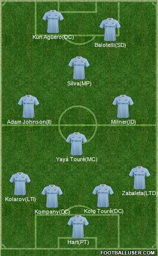 Manchester City Formation 2011