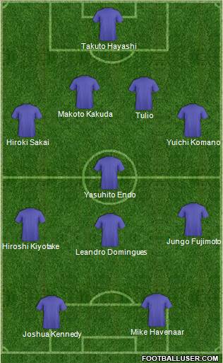 Dream Team Formation 2011