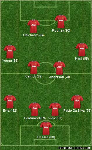 Manchester United Formation 2011