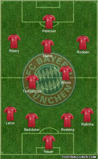 FC Bayern München Formation 2011
