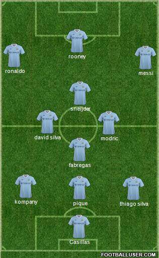 Manchester City Formation 2011